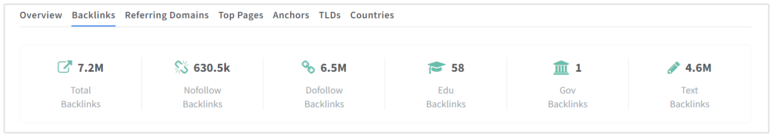 Jumlah Backlink